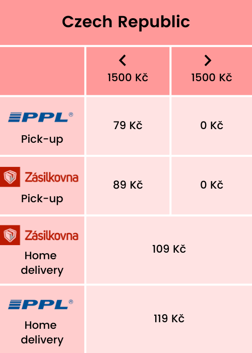 Delivery